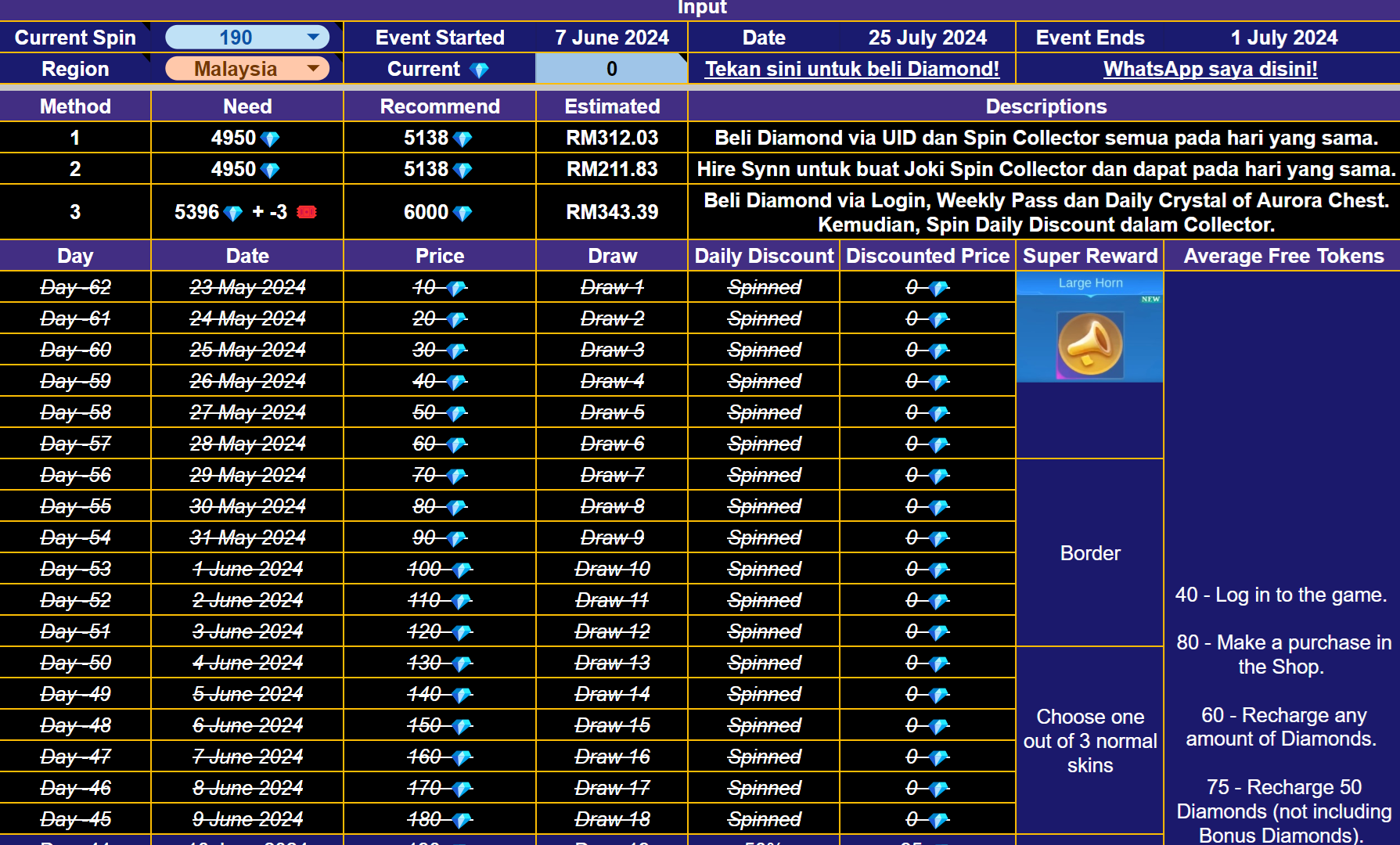 Grand Collection Event Calculator - Synn Store